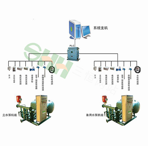 KJ642煤礦排水監(jiān)控系統(tǒng)
