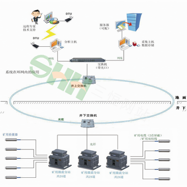 KJ699(A)煤礦用微震監(jiān)測系統(tǒng)