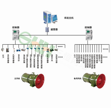 KJ645(A)煤礦用主通風機監(jiān)測系統(tǒng)