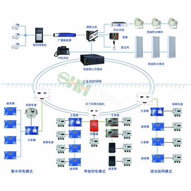 KT425煤礦調(diào)度廣播通信系統(tǒng)