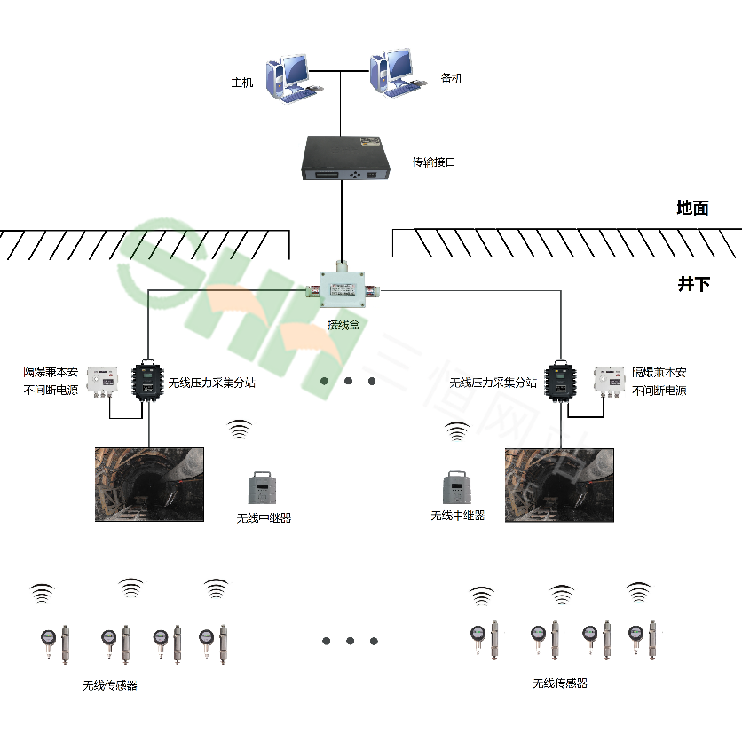 KJ508沖擊地壓監(jiān)測(cè)系統(tǒng)