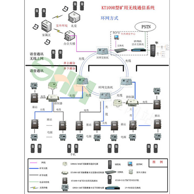 KT109R型礦用無(wú)線(xiàn)通信系統(tǒng)