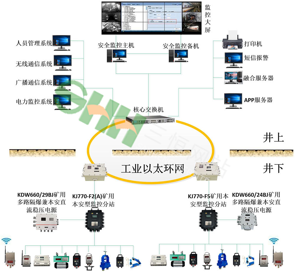 KJ70X煤礦安全監(jiān)控系統(tǒng)
