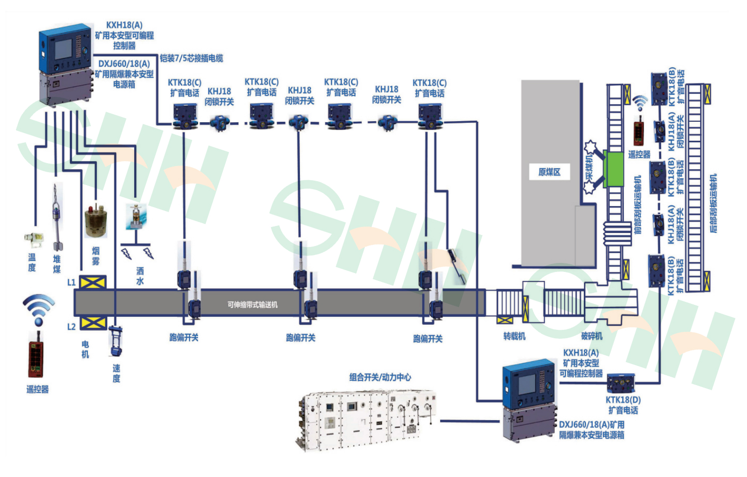 KJ1083礦用工作面及皮帶運(yùn)輸通信控制系統(tǒng)